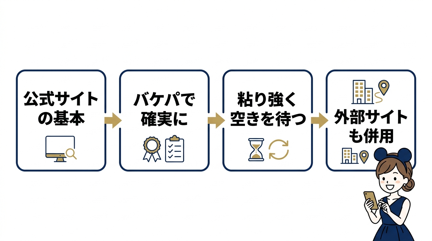 ミラコスタ予約のコツと取れない時の対策