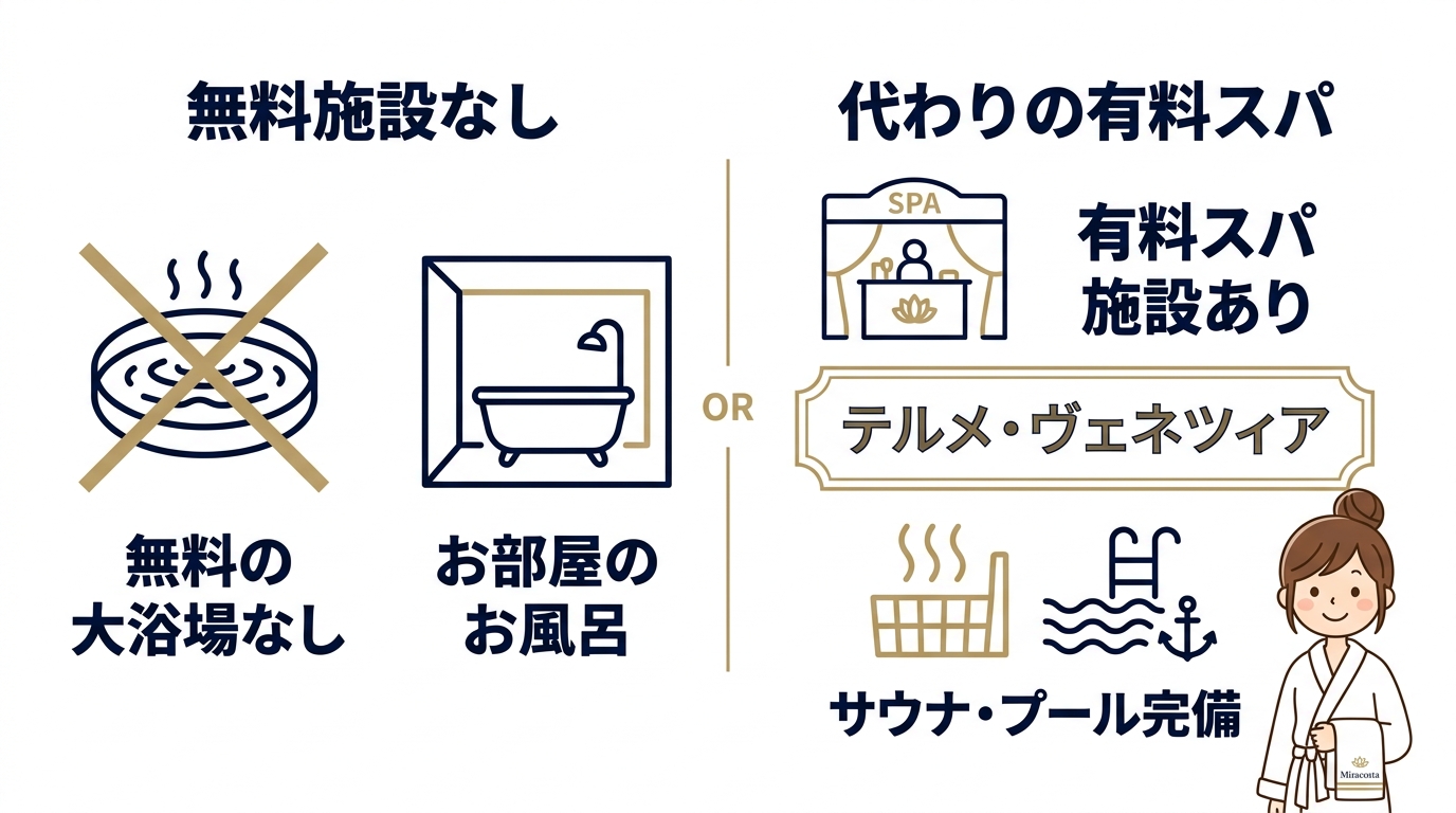 ミラコスタに大浴場はある?結論と代替スパを紹介