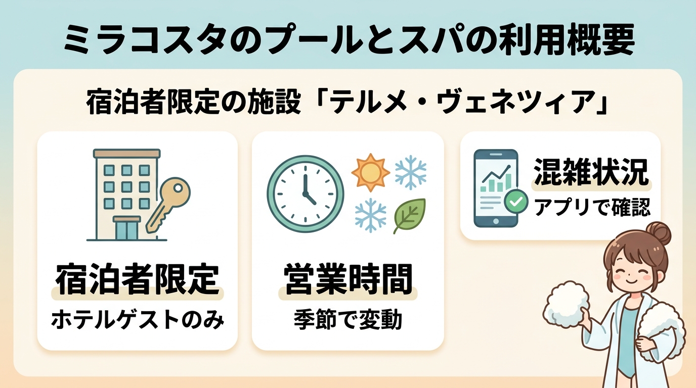ミラコスタのプールとスパの利用概要