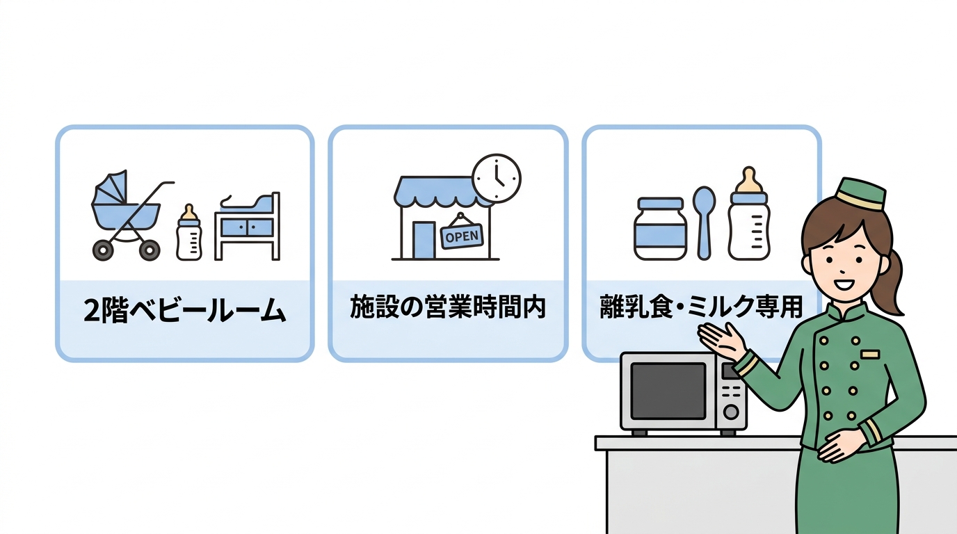 離乳食を温められる電子レンジの場所