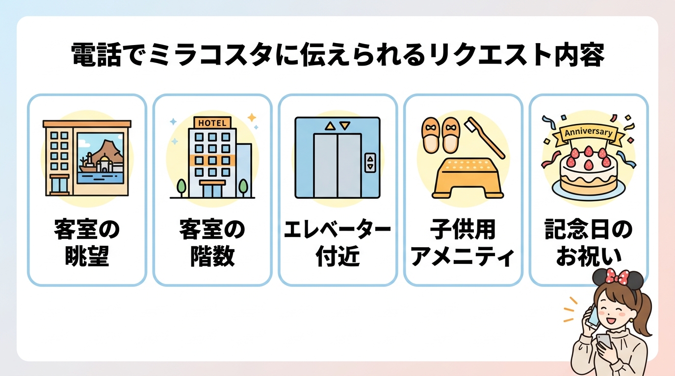 電話でミラコスタに伝えられるリクエスト内容
