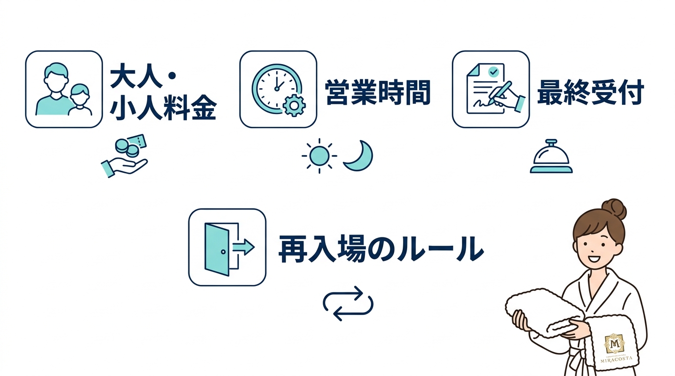 テルメ・ヴェネツィアの料金と営業時間