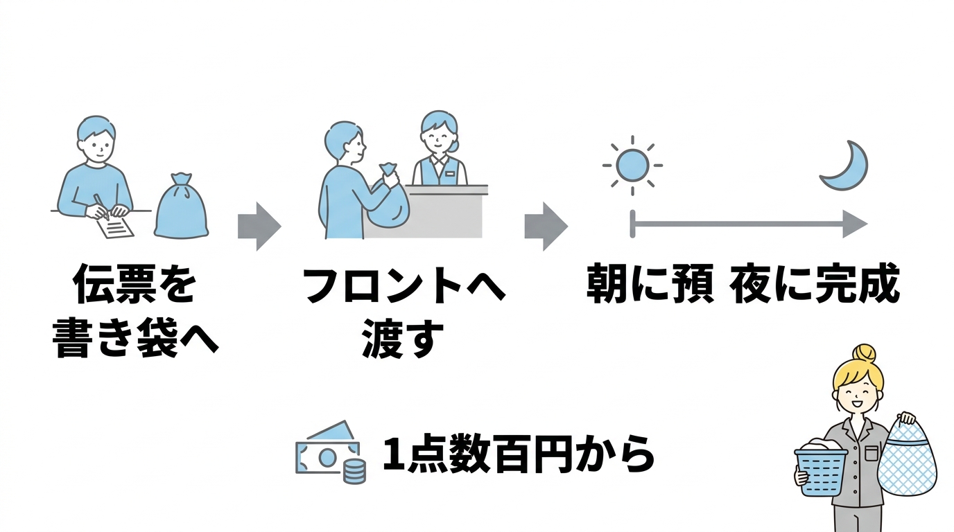 ホテルの有料ランドリーサービス利用ガイド