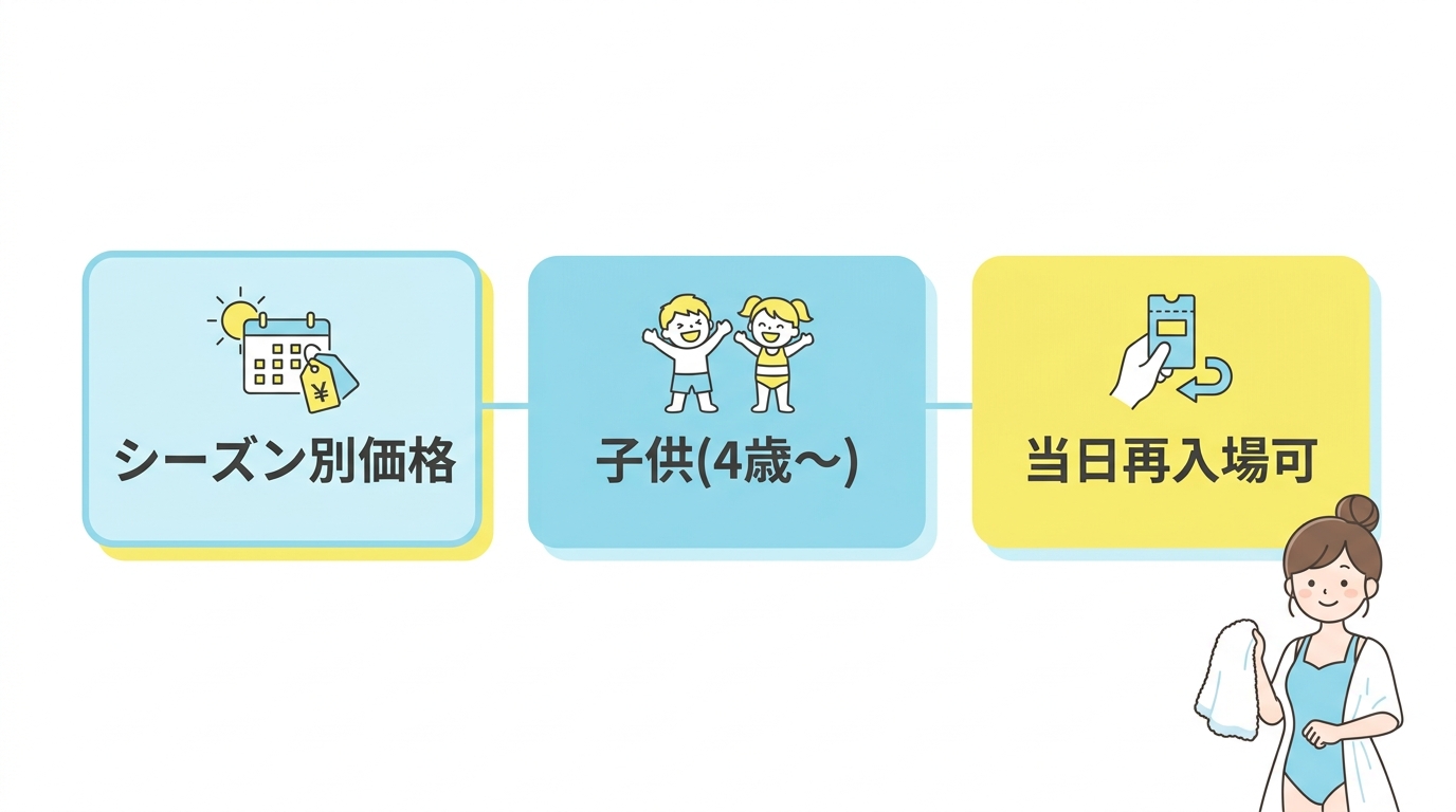 プールの最新料金と再入場ルール