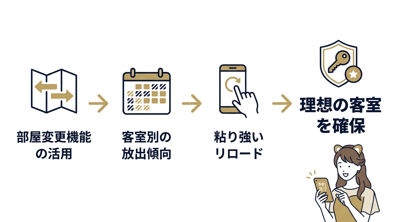 ミラコスタの特定客室に絞る予約戦略
