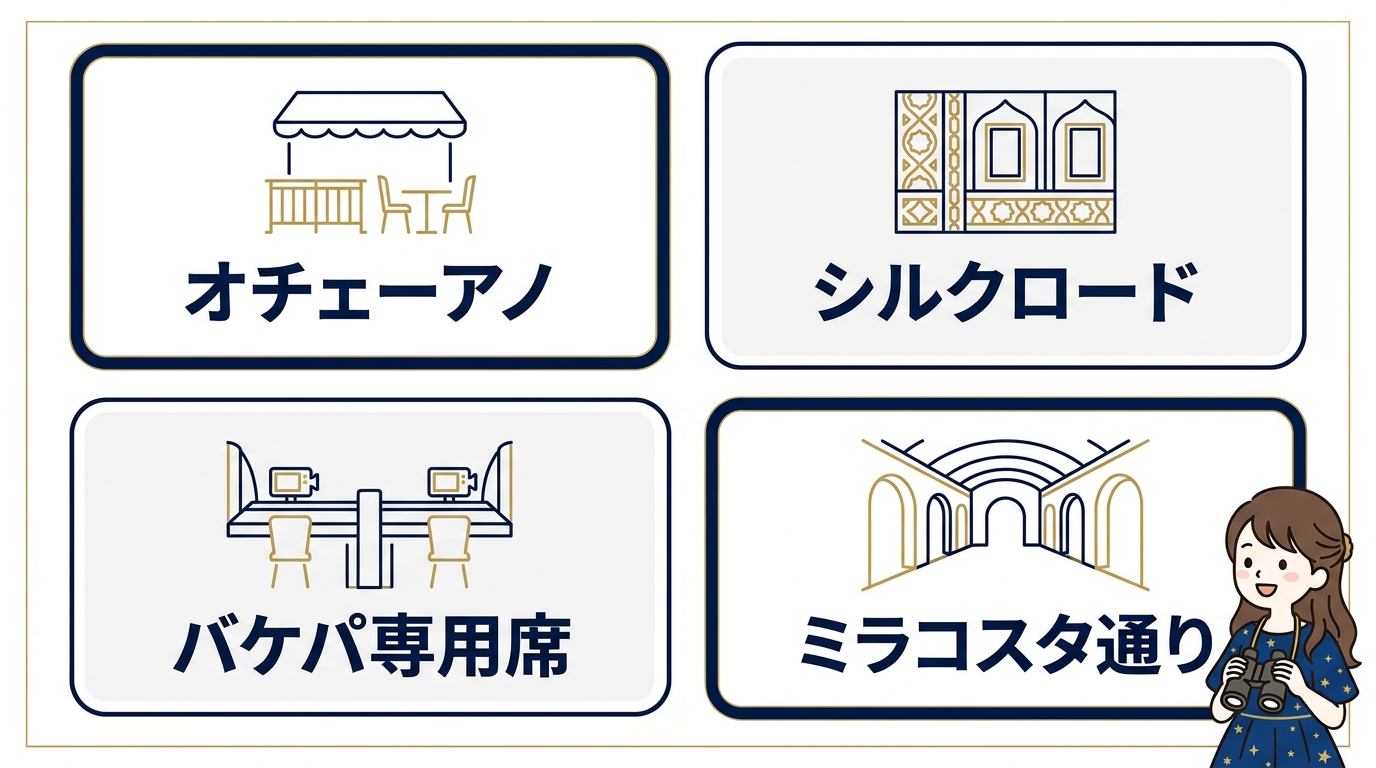 レストランなど客室以外での鑑賞方法