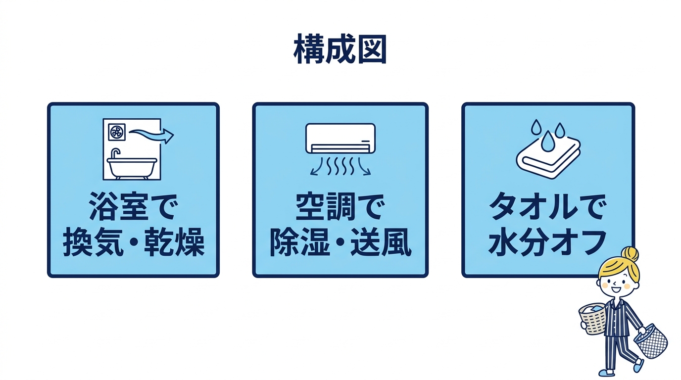 客室で効率よく乾かす部屋干しのコツ