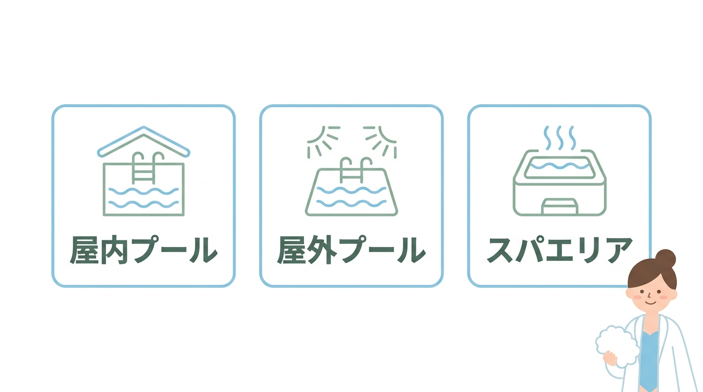満喫できる3つのスパ施設エリア