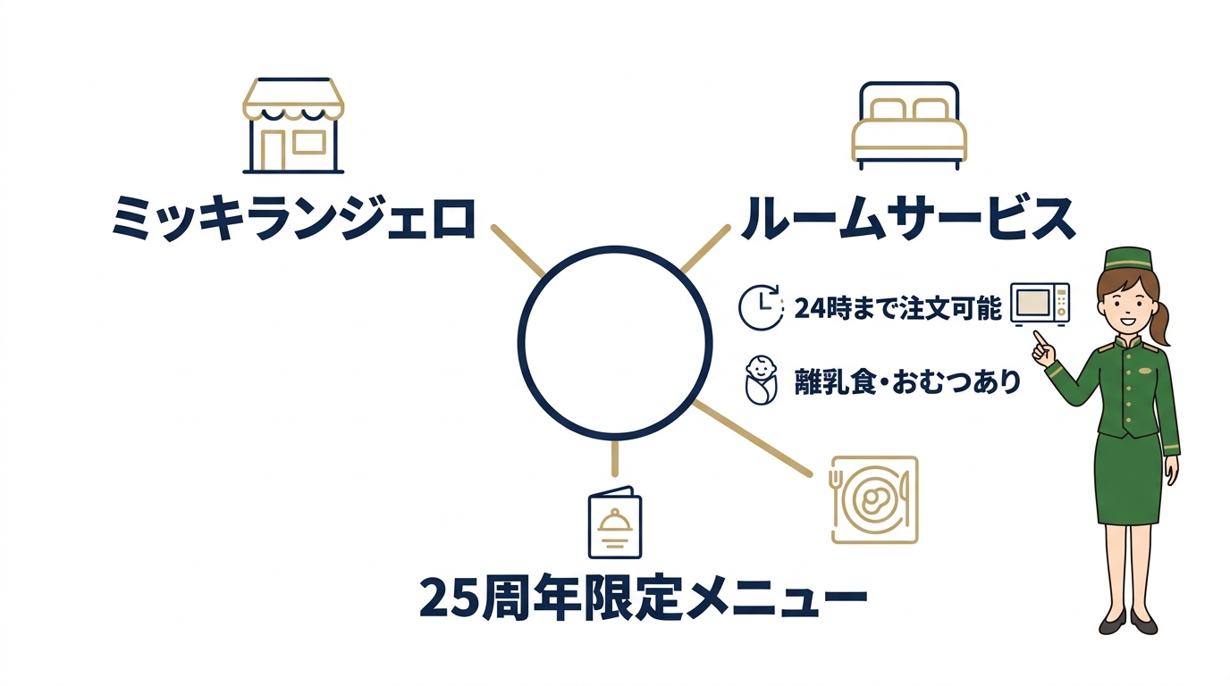 ミラコスタ内で夜食や離乳食を買える場所