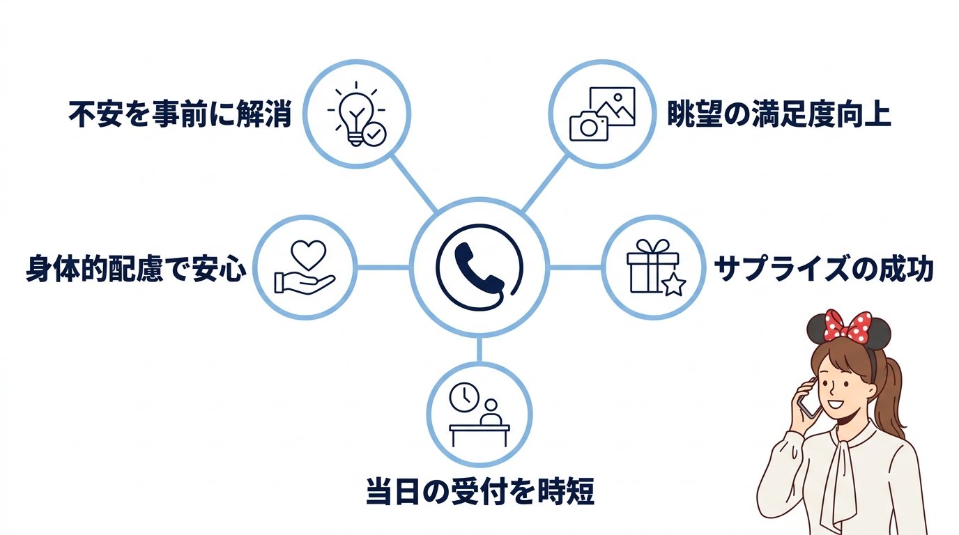 事前に電話リクエストを行うメリット5つ