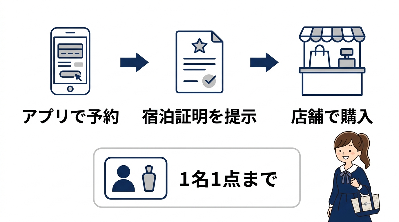 宿泊者限定バッグの購入手順とルール