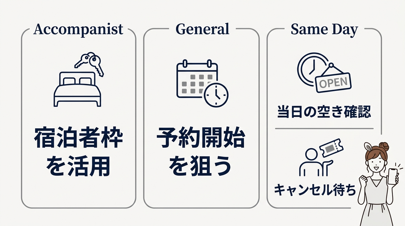 激戦のディナー予約を成功させる方法