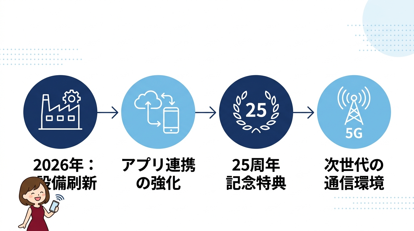 2026年の大規模改修と最新の通信設備事情