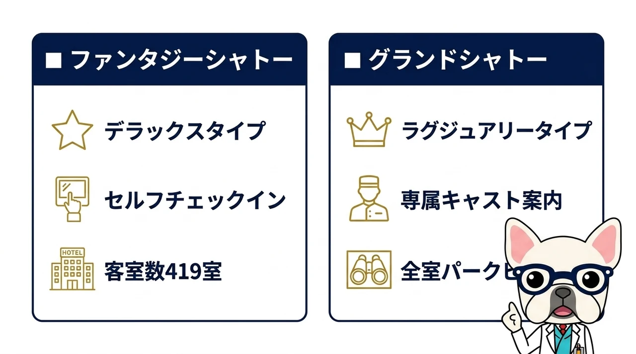 東京ディズニーシー・ファンタジースプリングスホテルの宿泊レビュー