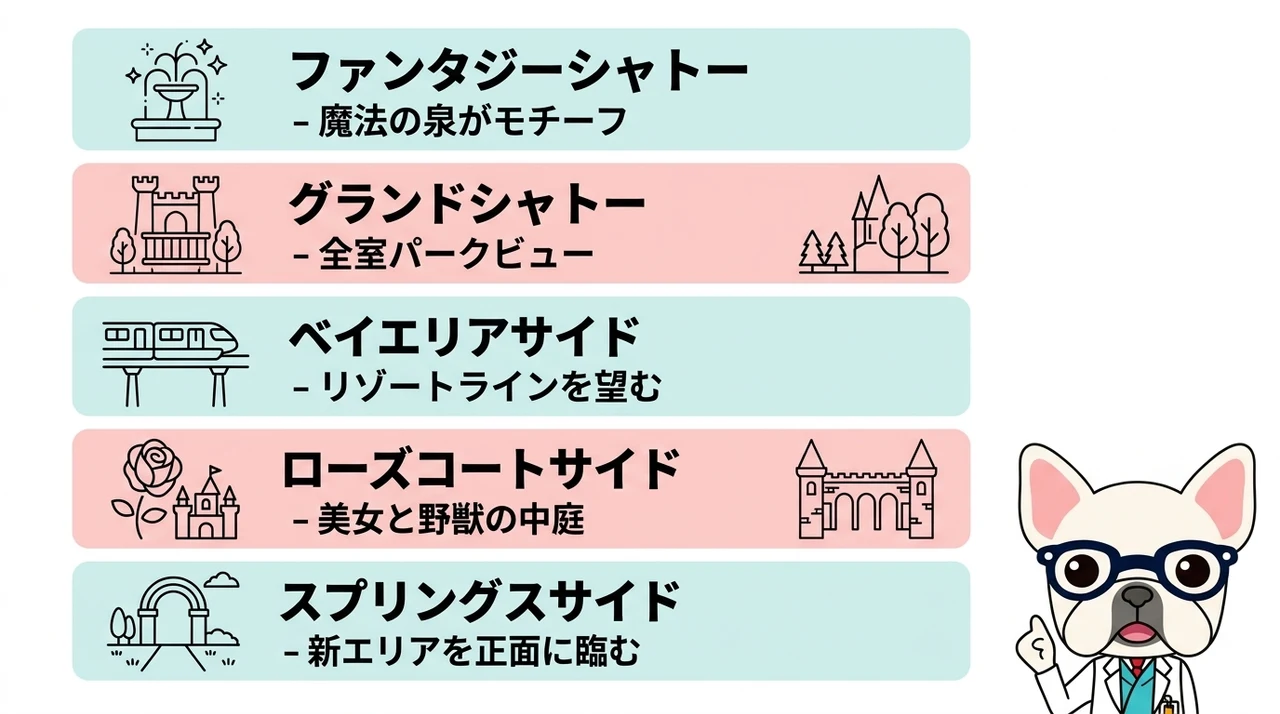 滞在スタイルで選べる2つのシャトーと客室タイプ