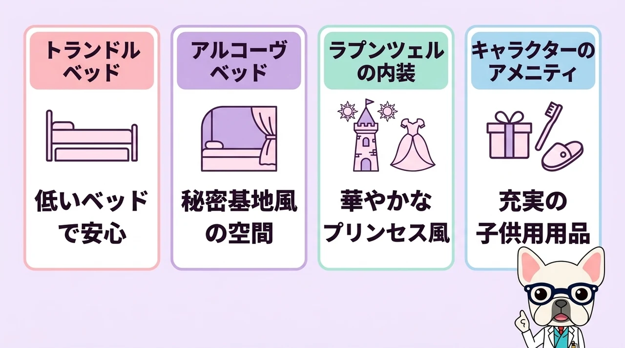 ファンタジーシャトーの客室設備とアメニティ
