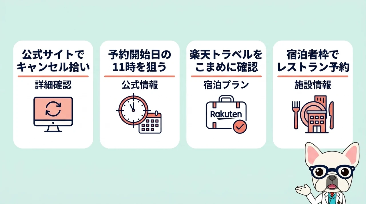予約困難な宿泊枠とレストランを確保する攻略法