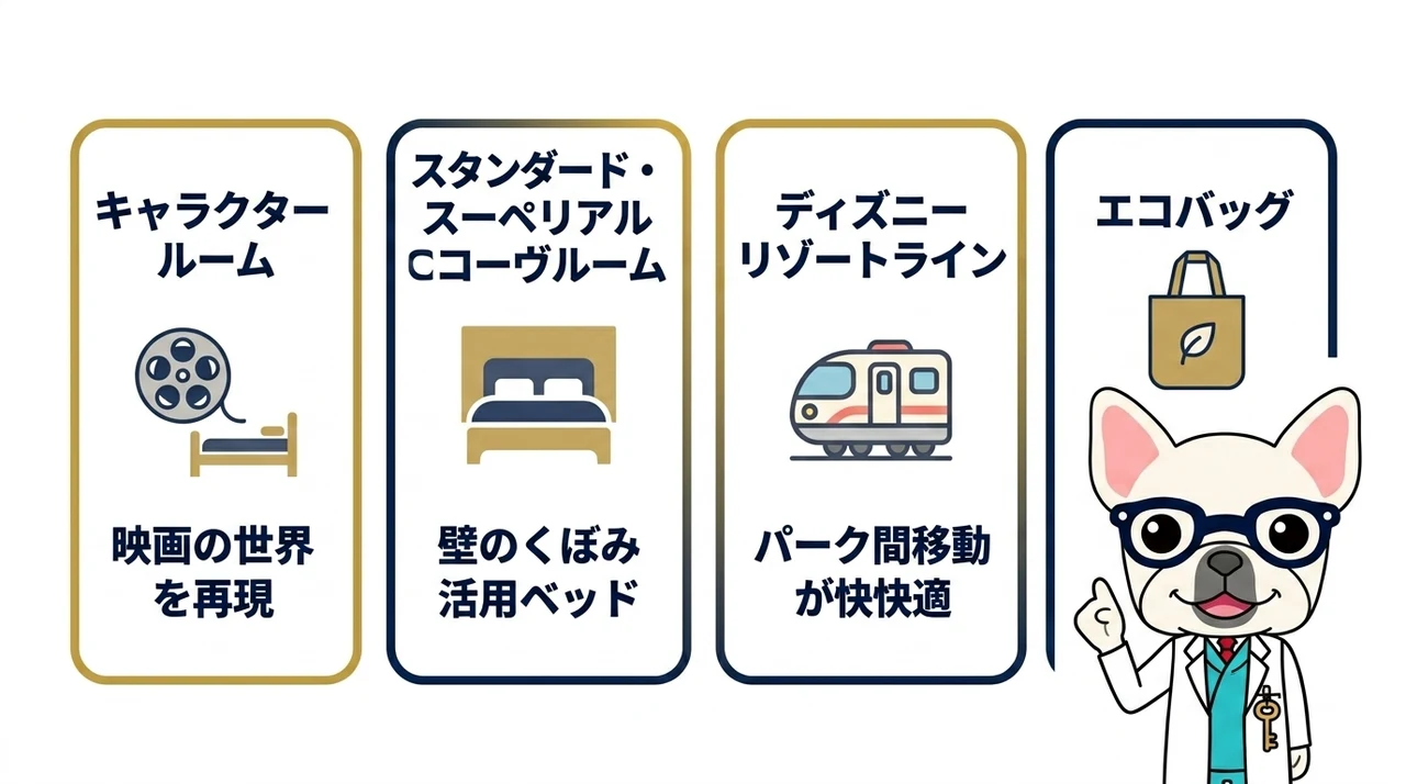部屋の選び方と宿泊料金の相場
