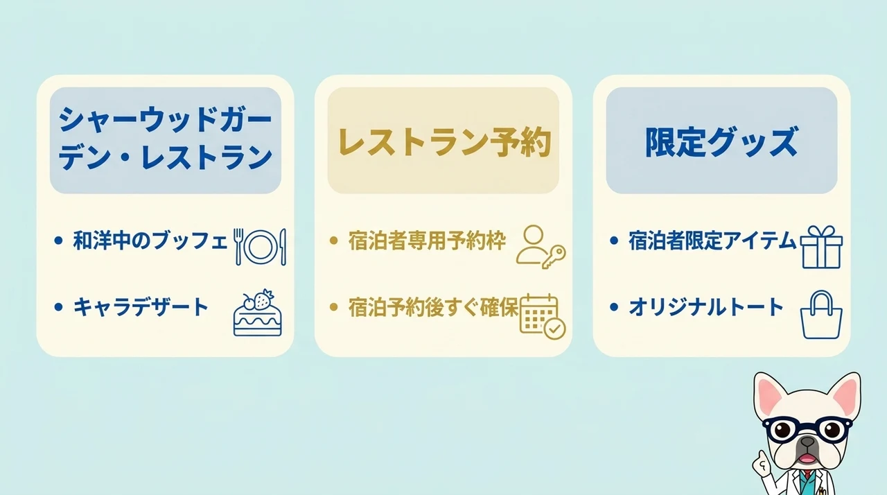 レストラン攻略と宿泊者限定グッズ