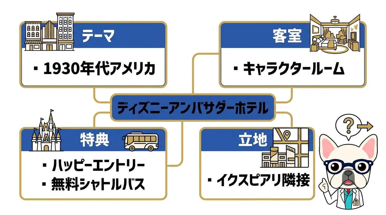 ディズニーアンバサダーホテルの宿泊レビュー
