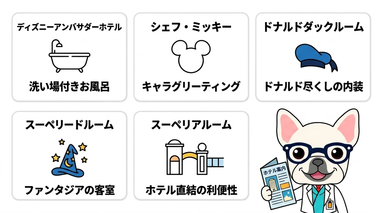 宿泊時に体験したい注目の客室と施設
