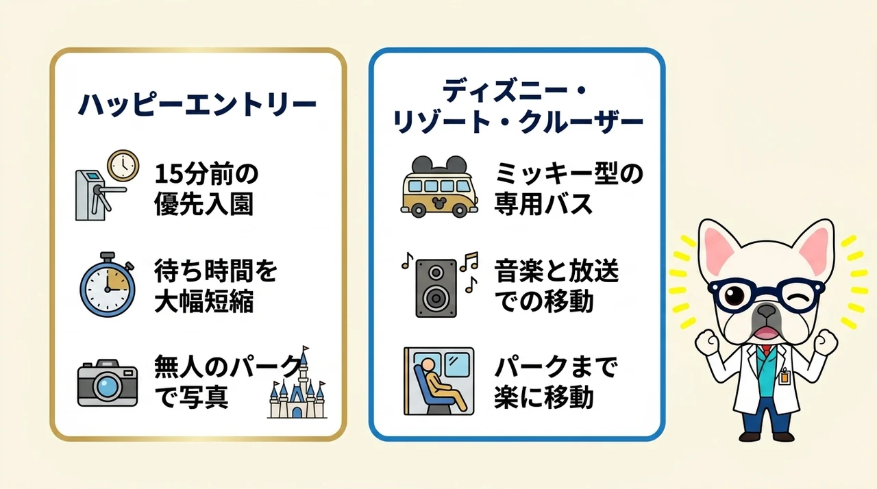 パークを満喫できる宿泊者限定の特典