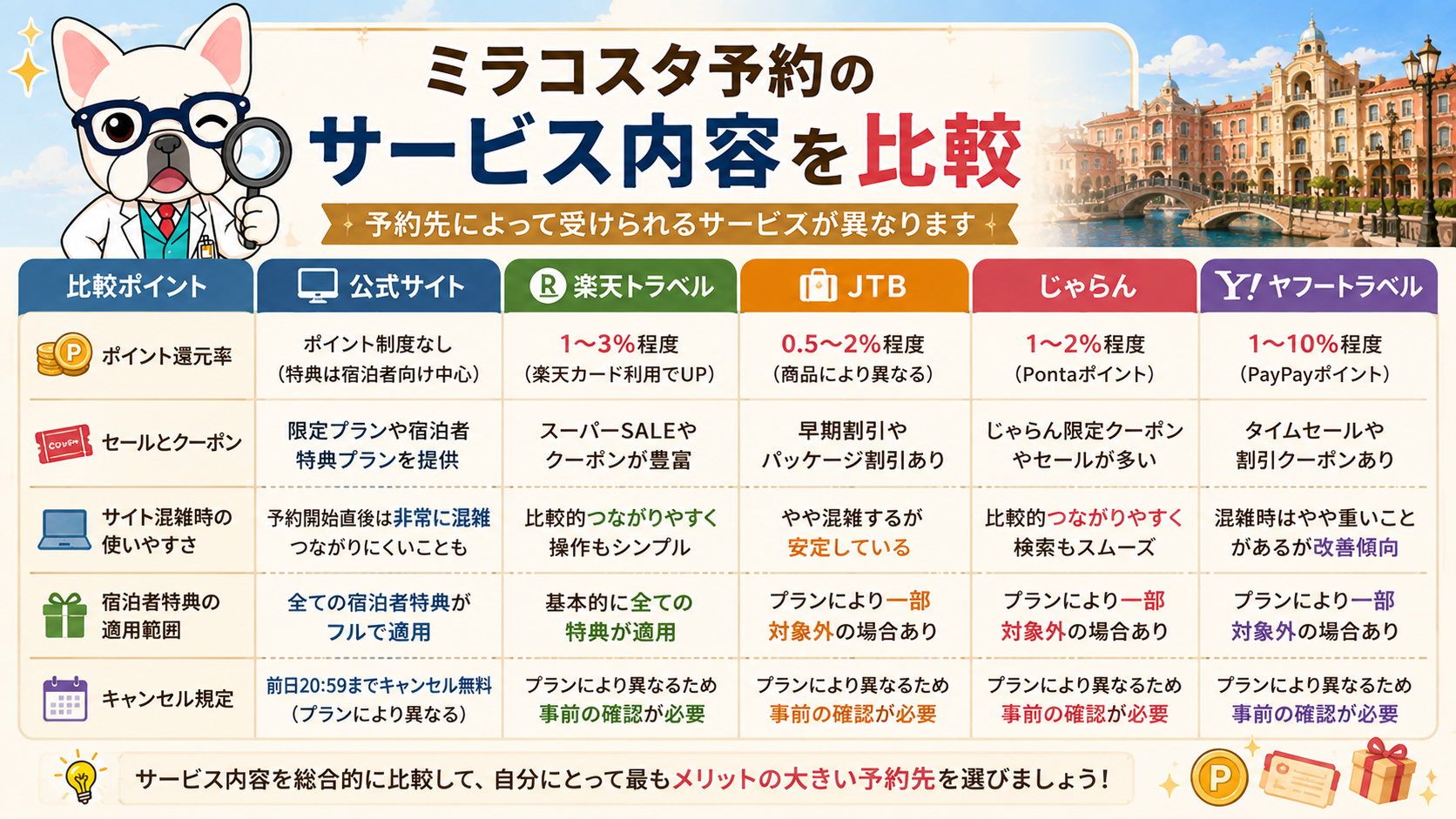 ミラコスタ予約のサービス内容を比較