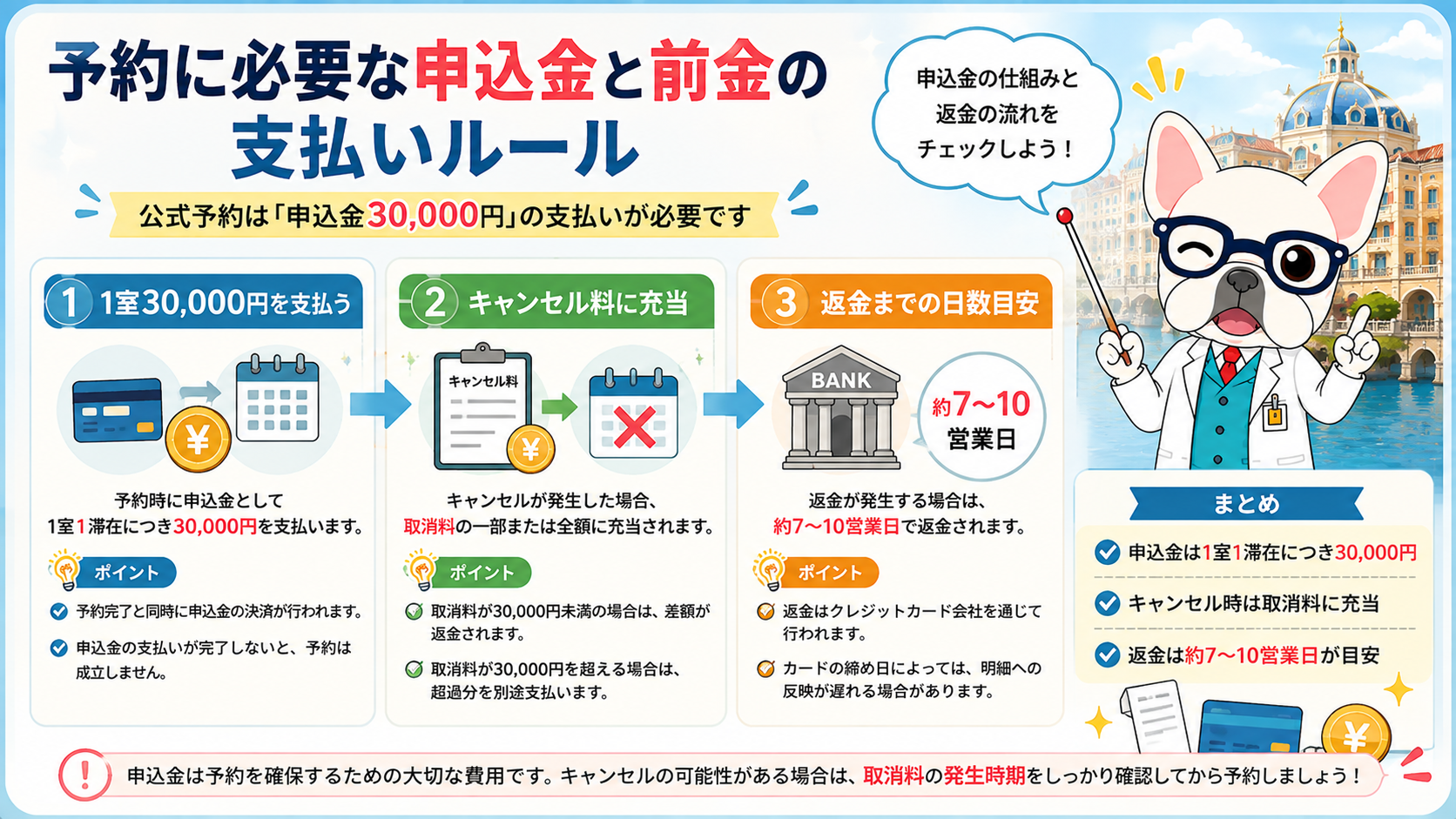予約に必要な申込金と前金の支払いルール