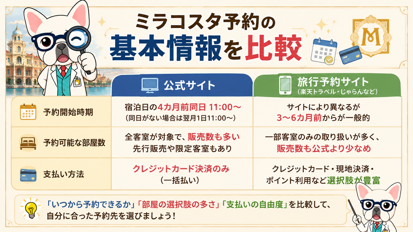 ミラコスタ予約の基本情報を比較